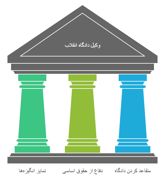 وکیل دادگاه انقلاب و قانون جرم سیاسی دفاع از آزادی مشروع یا عبور از خطوط قرمز؟