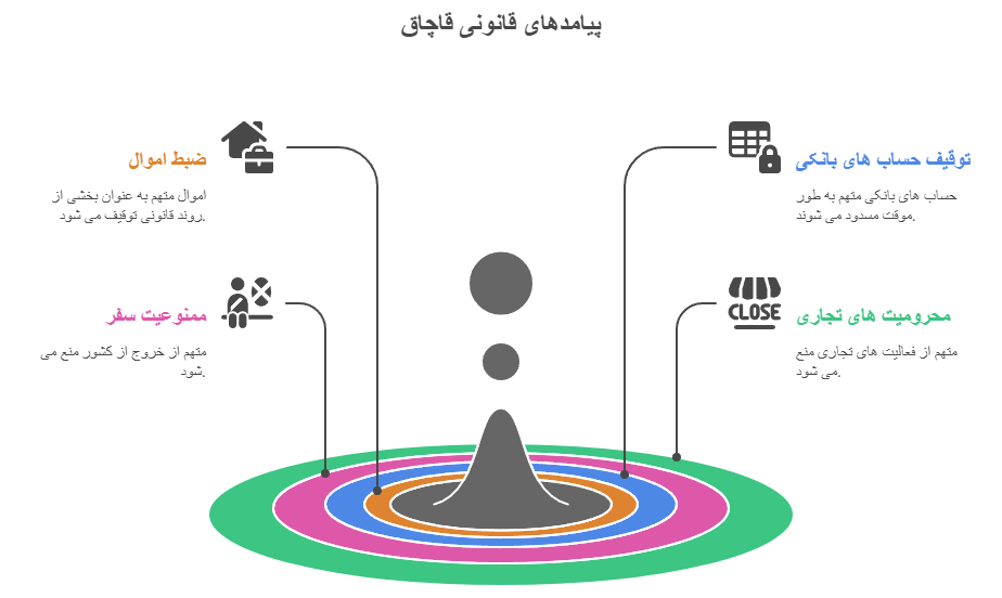 وکیل دادگاه انقلاب و قانون مبارزه با قاچاق کالا