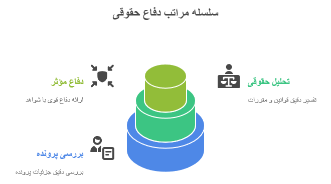 وکیل دادگاه انقلاب 