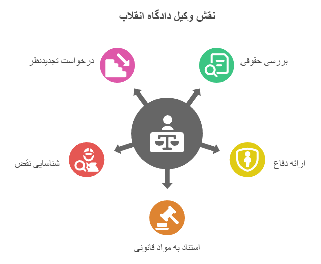 وکیل دادگاه انقلاب و مواد ۴۹۸ تا ۵۱۲ قانون مجازات اسلامی (بخش تعزیرات)