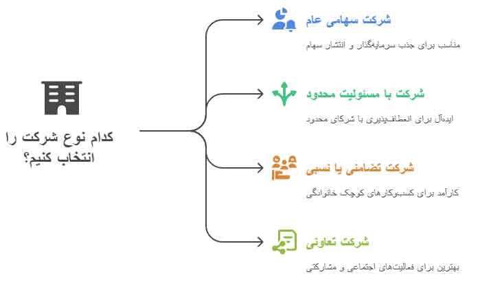 وکیل شرکت ها 