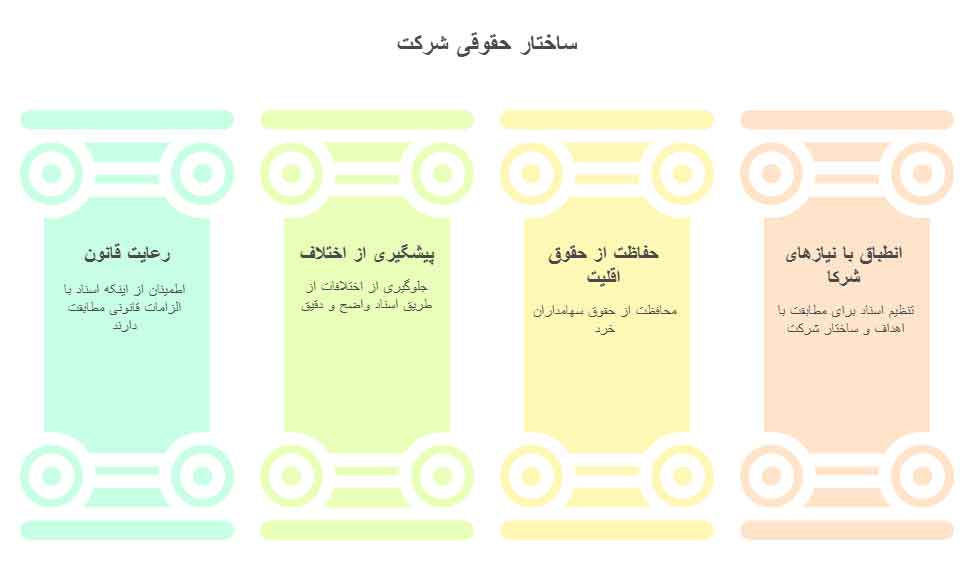 وکیل شرکت ها