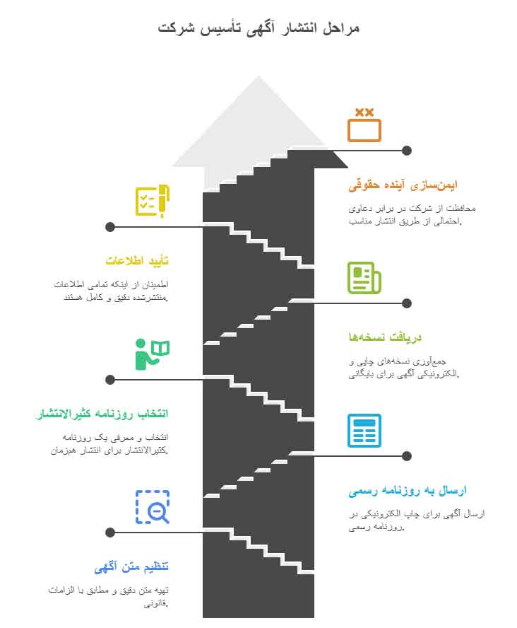 وکیل شرکت ها