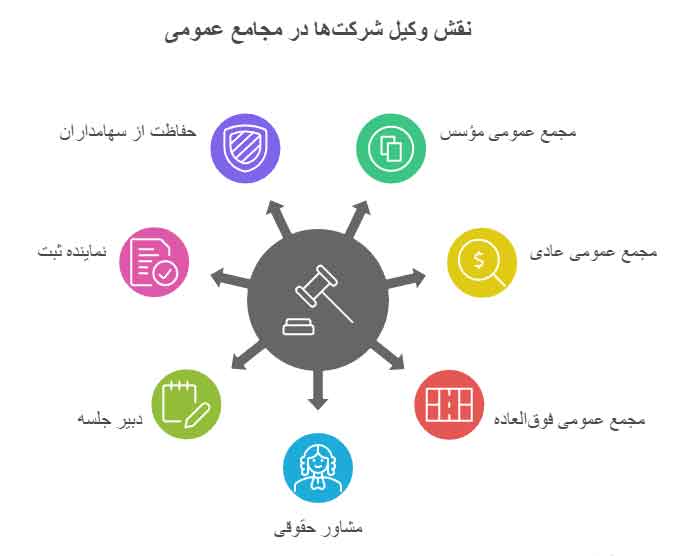 وکیل شرکت ها