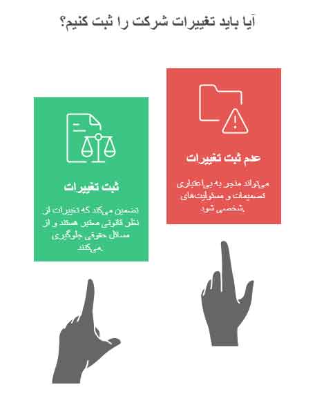 وکیل شرکت ها 
