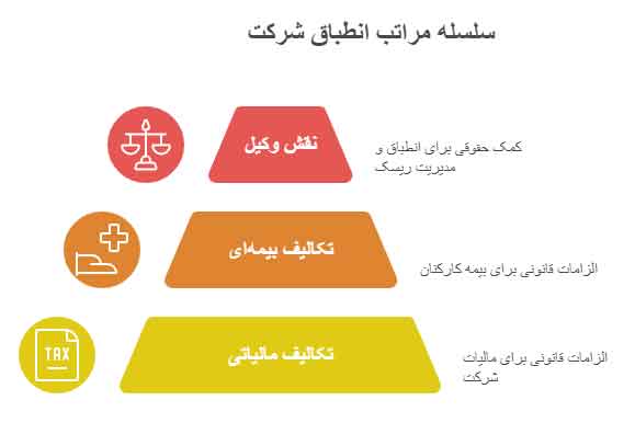 وکیل شرکت ها