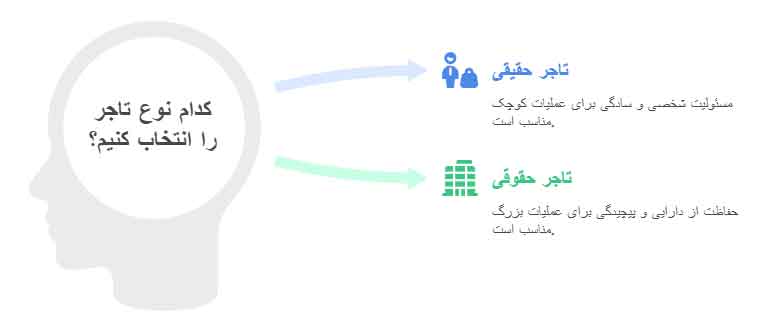 مقایسه تاجر حقیقی و تاجر حقوقی در قانون ایران