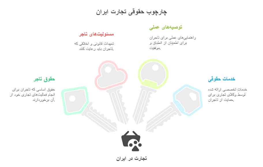 نتیجه‌گیری جامع و توصیه‌های عملی برای تاجران