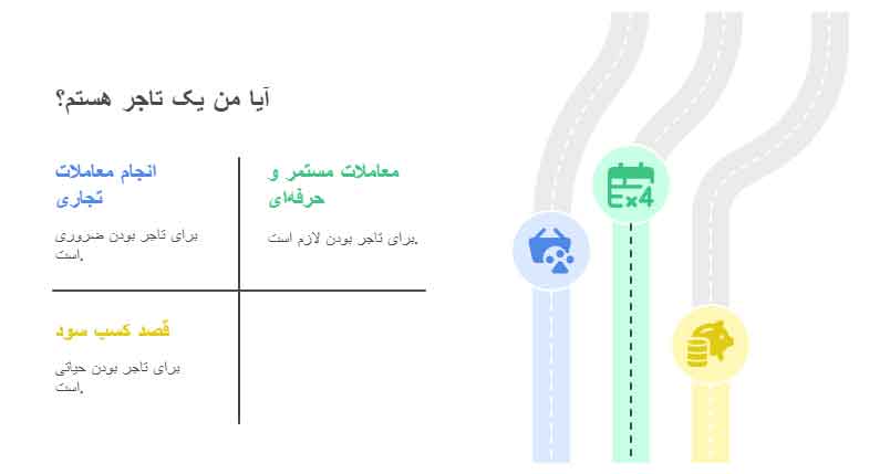 تعریف تاجر در قانون تجارت ایران