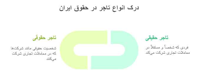 انواع تاجر در حقوق ایران