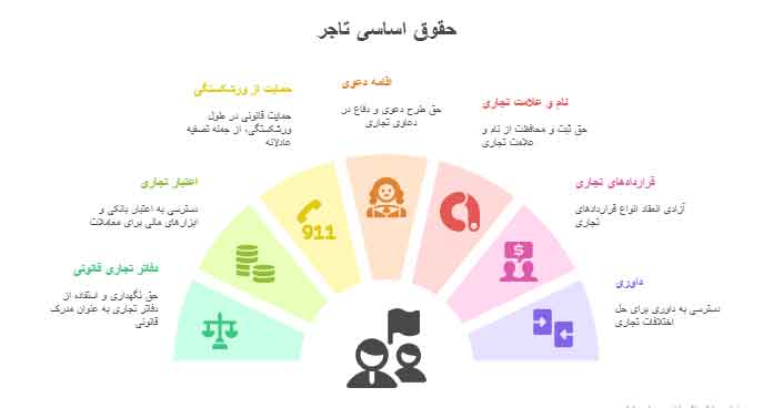 حقوق تاجر در قانون تجارت ایران