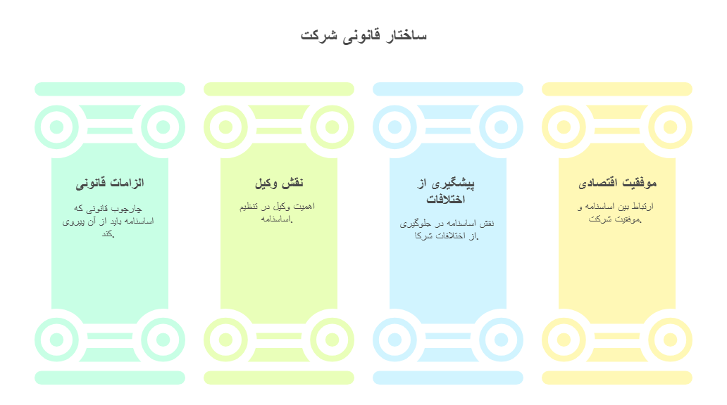 اساسنامه شرکت
