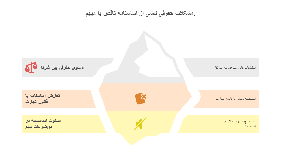 مشکلات حقوقی ناشی از اساسنامه ناقص یا مبهم