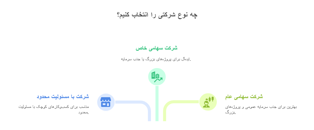 توصیه‌های حقوقی و کاربردی