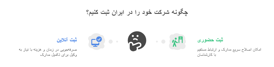 ثبت شرکت در ایران به صورت آنلاین و حضوری