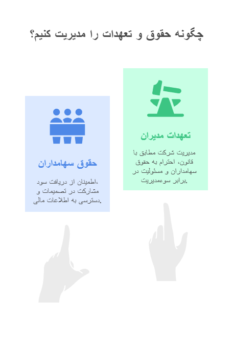 حقوق و تعهدات سهامداران و مدیران