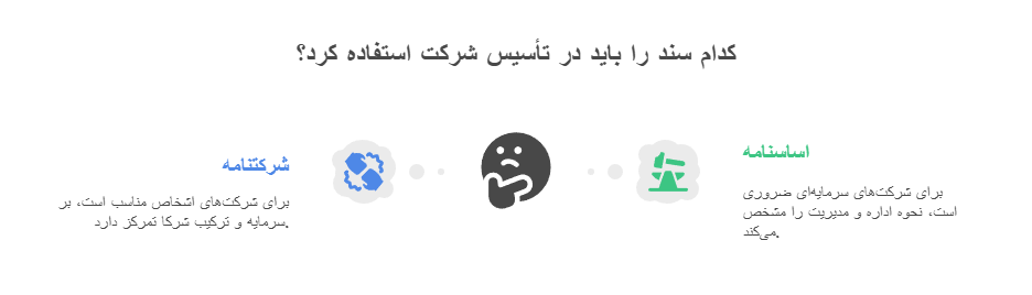 شرکتنامه و نسبت آن با اساسنامه