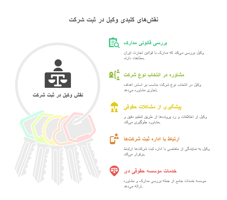  نقش وکیل در ثبت شرکت