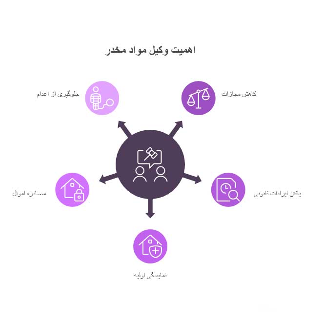 بهترین وکیل مواد مخدر