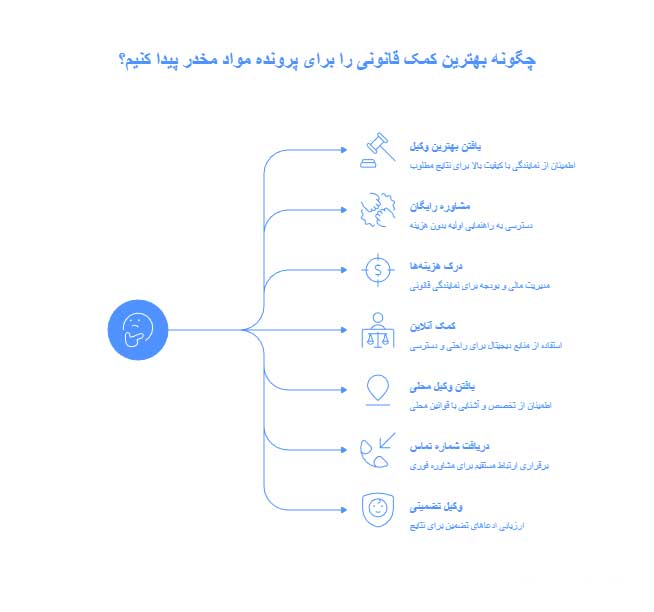 بهترین وکیل مواد مخدر تهران