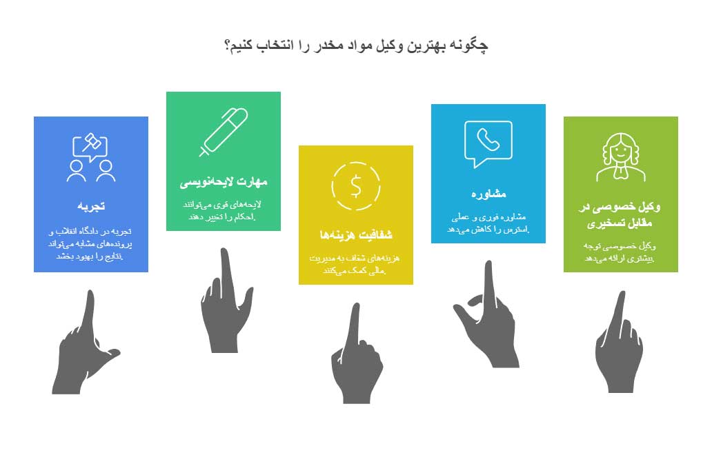 بهترین وکیل مواد مخدر تهران