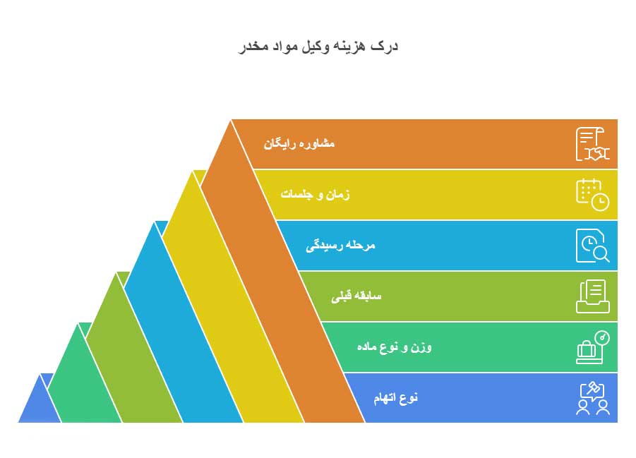 بهترین وکیل مواد مخدر تهران
